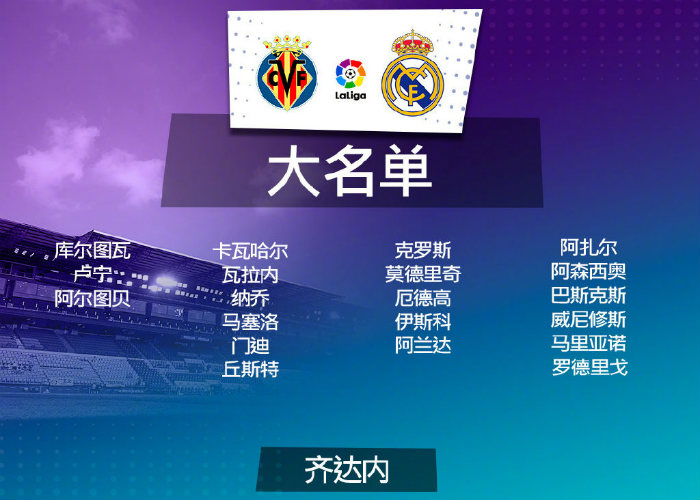 <a href=/zuqiubofang/realmadrid/ target=_blank class=infotextkey>皇马</a>vs黄潜大名单出炉