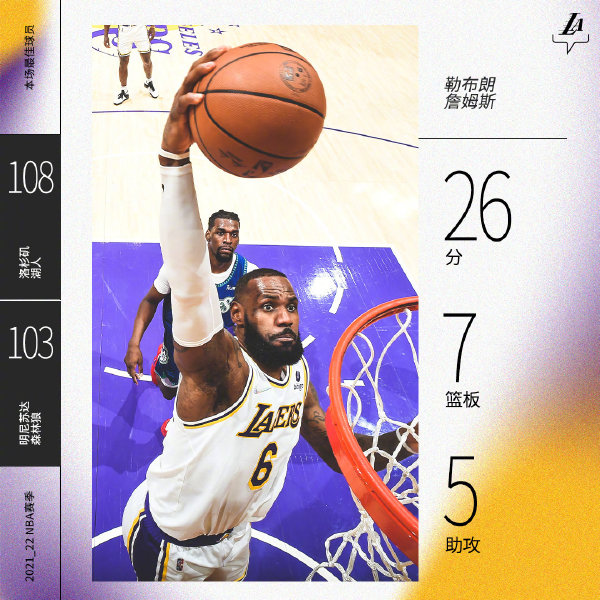湖人108-103复仇森林狼 詹姆斯26+7+5 蒙克22分 里德23+11