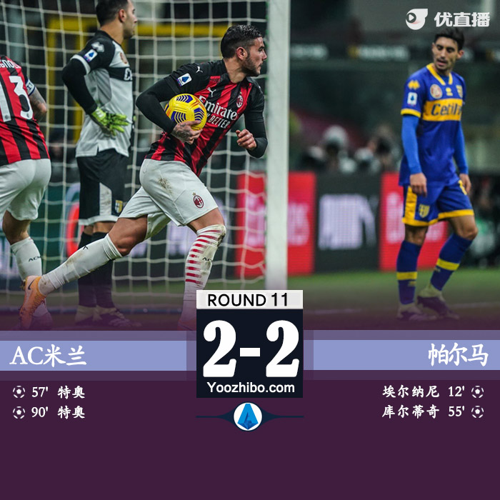 <a href=/zuqiubofang/acmilan/ target=_blank class=infotextkey>AC米兰</a>2-2帕尔马