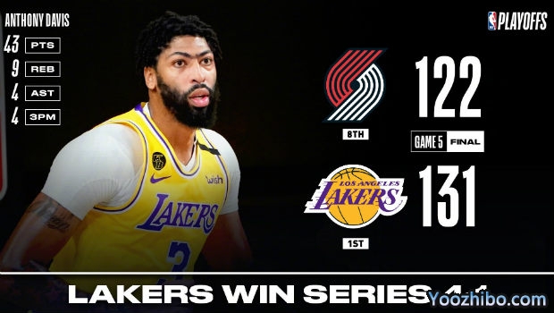 <a href=/lanqiubofang/lakers/ target=_blank class=infotextkey>湖人</a>胜<a href=/lanqiubofang/blazers/ target=_blank class=infotextkey>开拓者</a>4-1晋级次轮！