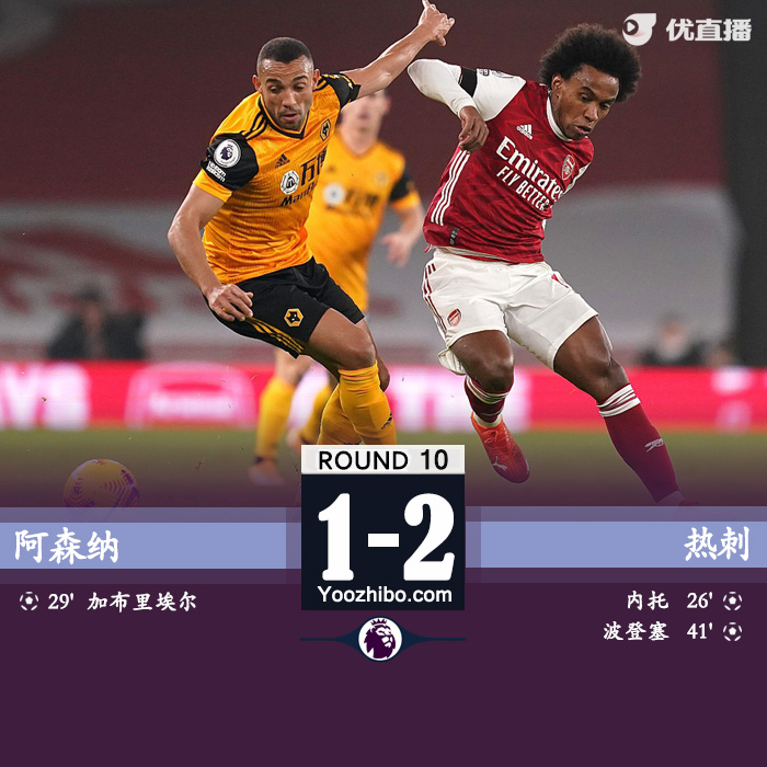 <a href=/zuqiubofang/arsenal/ target=_blank class=infotextkey>阿森纳</a>1-2狼队